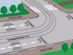Автотранспортная сеть классификация автомобильных дорог